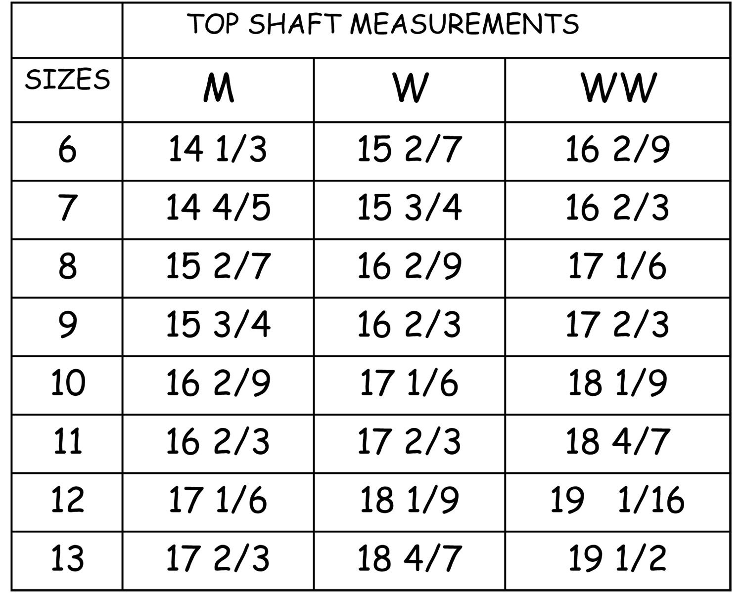 Shaft Measurements